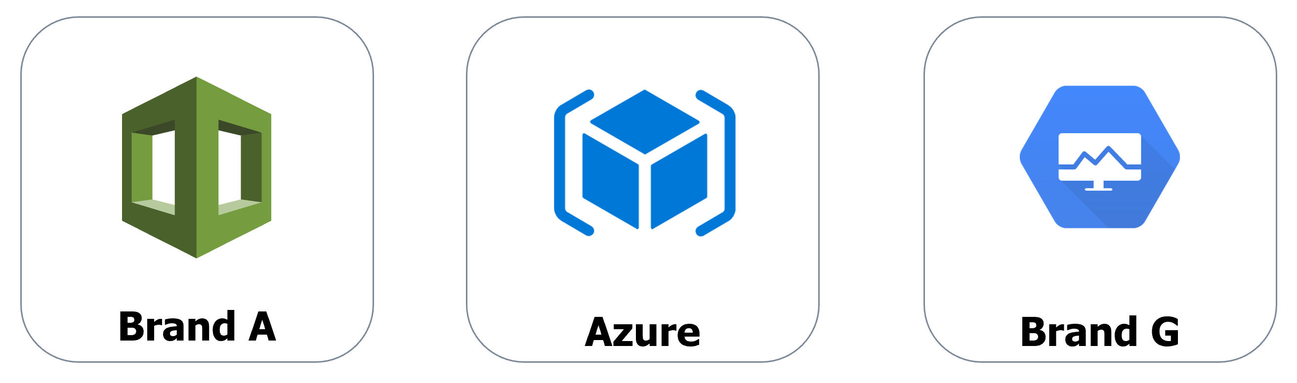 Introduction to Terraform Community Edition on Azure