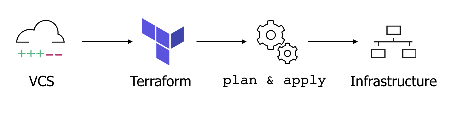 Terraform Sentinel Policy Examples