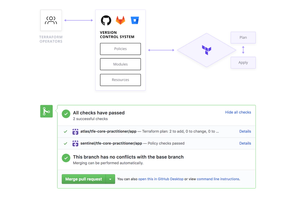 Azure Terraform and Vault Workshop